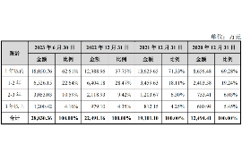 仁怀对付老赖：刘小姐被老赖拖欠货款